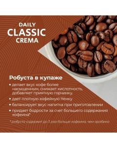 Кофе Daily Classic Crema в зернах 250г Poetti