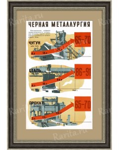 Черная металлургия плакат СССР Rarita