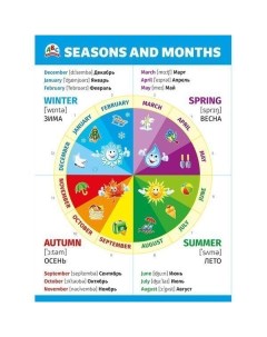 Плакат 070 856 Seasons and months Времена года Мир поздравлений