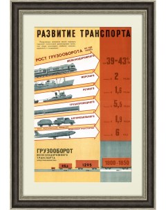 Развитие всех видов транспорта в СССР плакат в раме Rarita