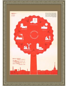 Социальное планирование в СССР Плакат на редкую тему Rarita