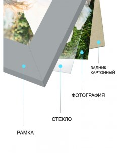 Фоторамка Image Art MD 05 4 МДФ универсальная 20х20 молочный дуб Б0052289 Lefard