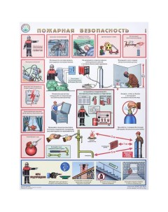 Плакат информационный Пожарная безопасность 1шт Гасзнак