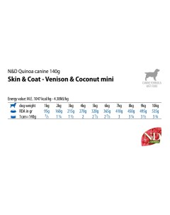 N D Dog Quinoa Skin Coat Adult Корм влаж оленина д собак уход за кожей и шерстью конс 140г Farmina