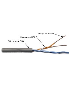 Кабель витая пара U UTP 5e кат 2 пары 5EUTP2 GY 24AWG 0 51 мм медь одножильный solid внутренний PVC  Twt