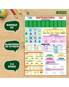 Обучающий плакат Математика 1 4 класс А3 10шт Школа талантов