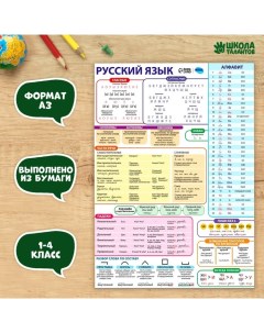 Обучающих плакат Русский язык 1 4 класс А3 10шт Школа талантов