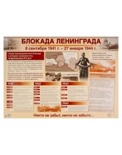Плакат Сфера Блокада Ленинграда 10218274 Сфера тц издательство