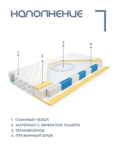 Матрас пружинный Hit XL анатомический 90x200 см mm 1298 Alat home