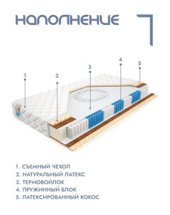 Матрас пружинный Hit L анатомический 120x195 см mm 1280 Alat home