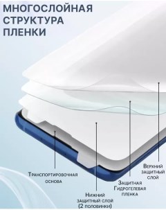 Гидрогелевая защитная пленка глянцевая для Sony Xperia XA2 Mietubl