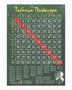Постер Таблица Пифагора зеленая PPI 1213 1839 Woozzee