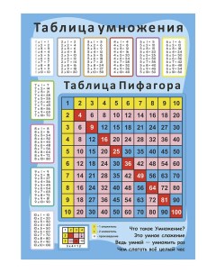 Постер Таблица Пифагора таблица умножения PPI 1161 1839 Woozzee
