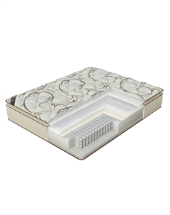 Матрас Soft memory Pillow Top (Moonlight/Anti Slip) 140x195 Verda